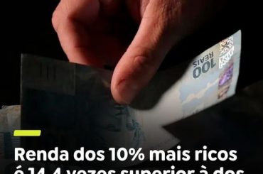Renda dos 10% mais ricos é 14,4 vezes superior à dos 40% mais pobres